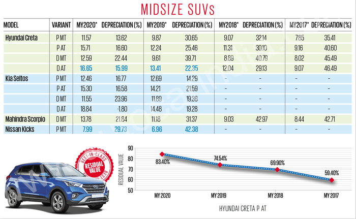 OLX Autos Autocar used car study: A tale of resale